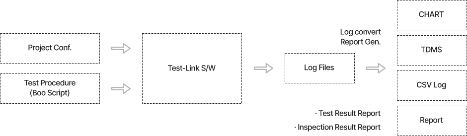 Logging & Reporting